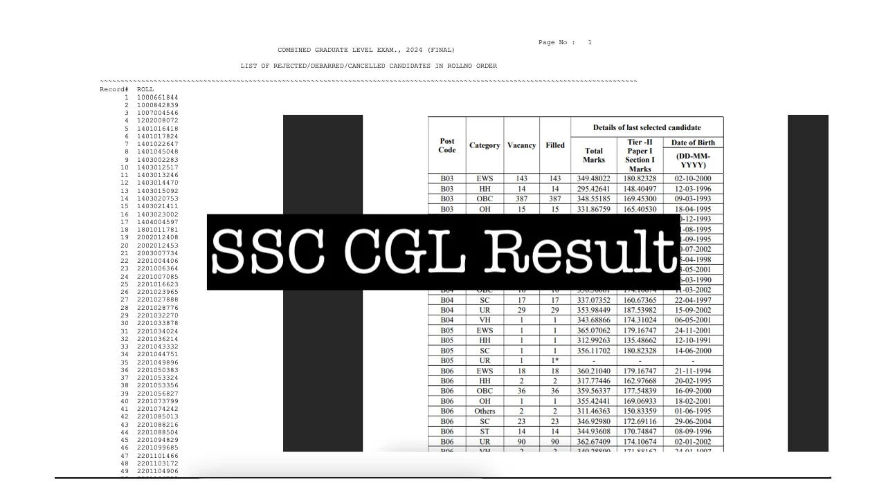 SSC CGL Result