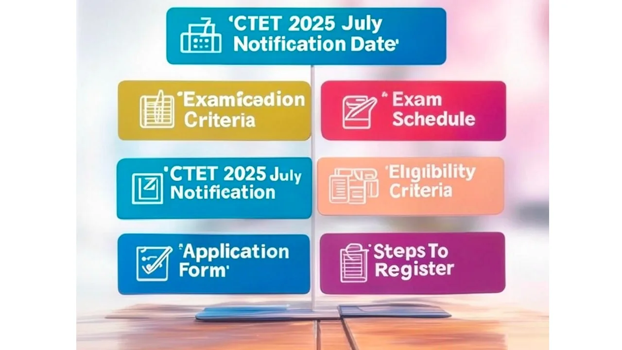 CTET Exam Notification Application Exam Details