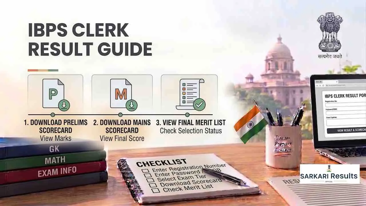 IBPS Clerk Result